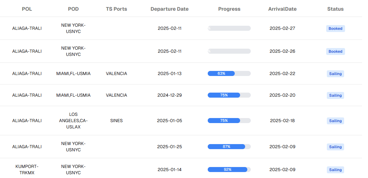 SmarTrans shipment dashboard